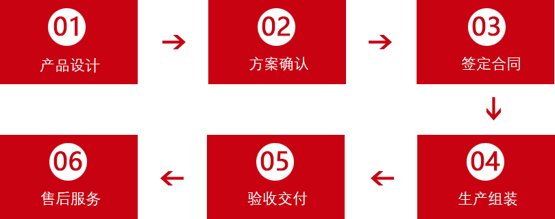公共自行車棚定制流程圖